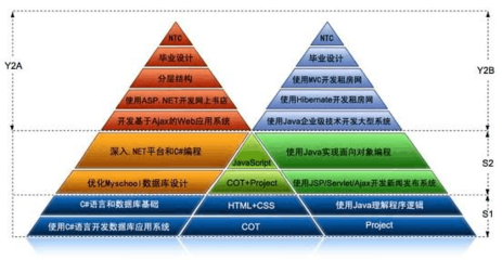 北大青鳥軟件培訓(xùn)課程