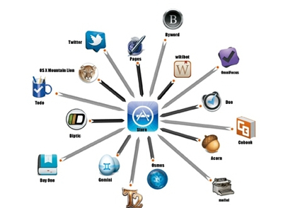 想學(xué)軟件開(kāi)發(fā)，軟件開(kāi)發(fā)課程包含哪些呢?