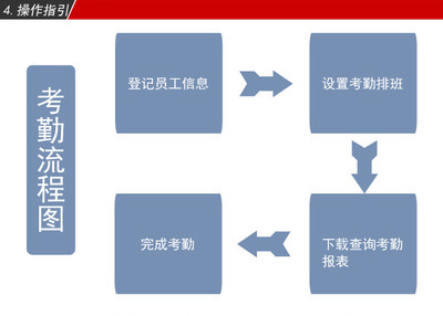 【真地考勤機(jī)A-C020指紋考勤打卡機(jī) ZDC20軟件版考勤機(jī)外貿(mào)打卡機(jī)】價格,廠家,圖片,考勤機(jī),深圳市福田區(qū)太平洋安防通訊市場華美視電子產(chǎn)品經(jīng)營部-