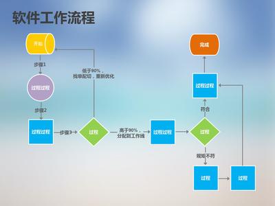 適合公司的軟件產(chǎn)品方案ppt模板