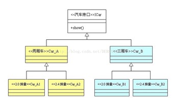 抽象工廠模式 構建復雜軟件系統的藍圖