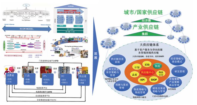 以新質生產力驅動供應鏈管理轉型升級