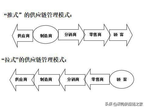 供應鏈管理之道 年薪40萬的廣東采購總監(jiān)強在何處？