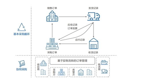 聯想自研智能供應鏈管理系統 技術驅動，賦能全鏈條升級與韌性構建