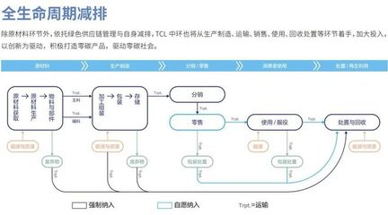 實現產品制程數據全周期可追溯！高新區企業獲評國家級“綠色供應鏈管理企業”