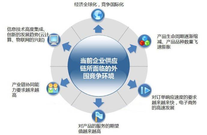 新全球化治理下的供應鏈管理創新 構建韌性、協同與可持續的未來